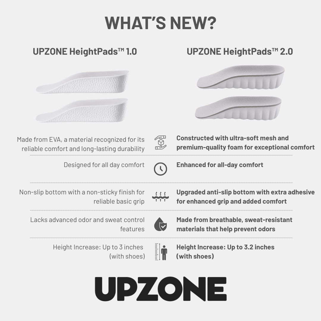 Orthopedic HeightPads™ 2.0