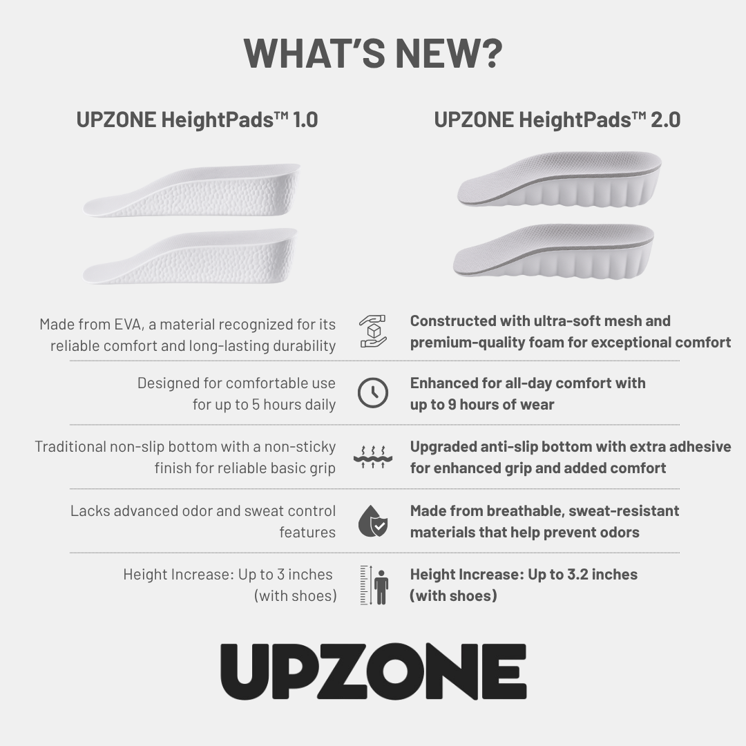 Orthopedic HeightPads™ 2.0