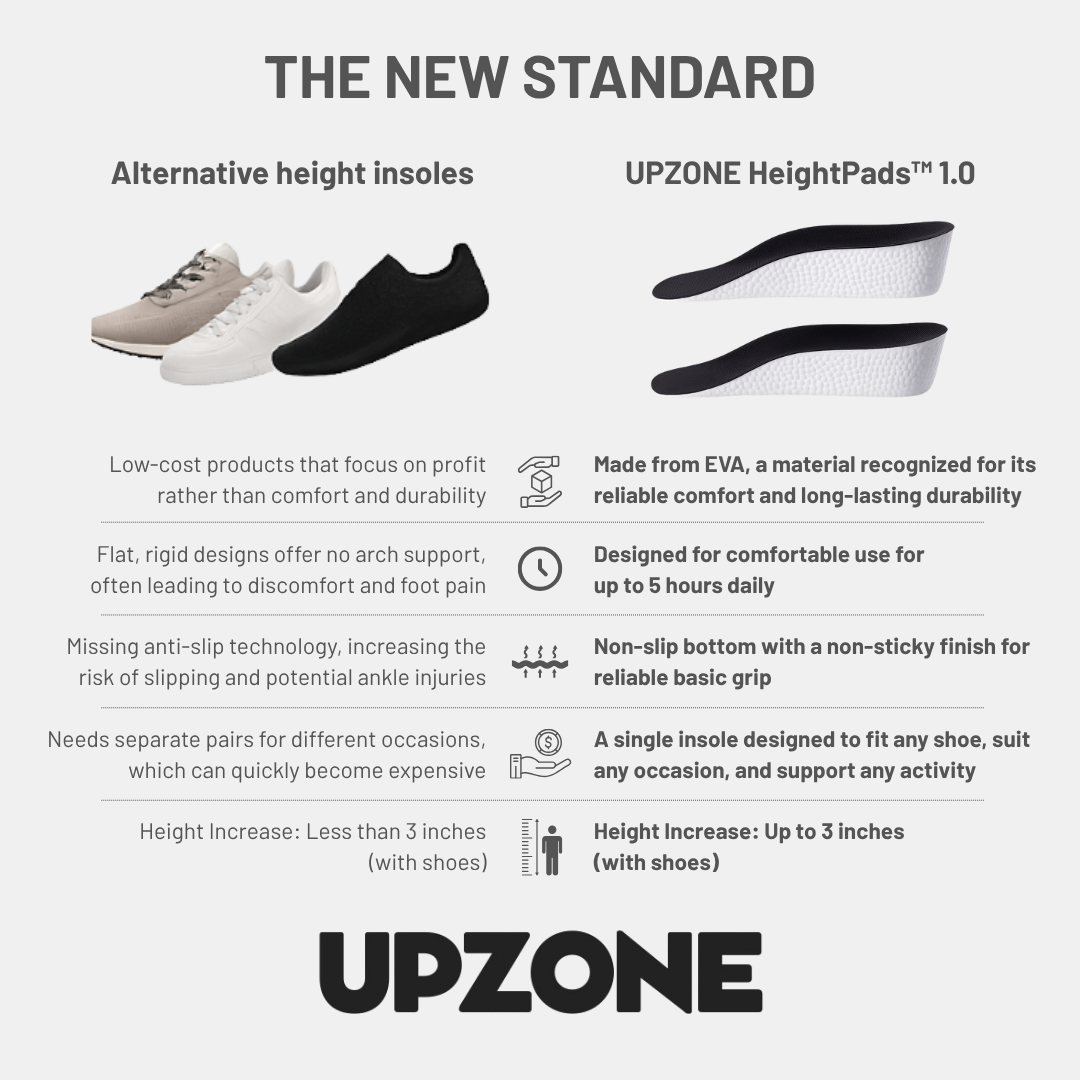 Orthopedic HeightPads™ 1.0 (Black Edition)