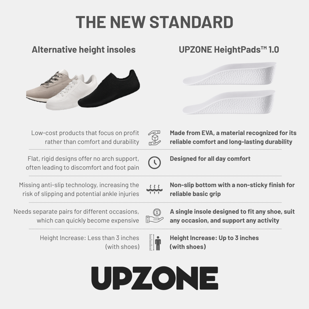 Orthopedic HeightPads™ 1.0